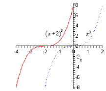1706_Example of Horizontal shifts.png